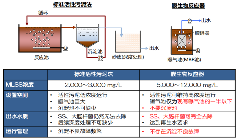 三菱化學超濾MBR膜