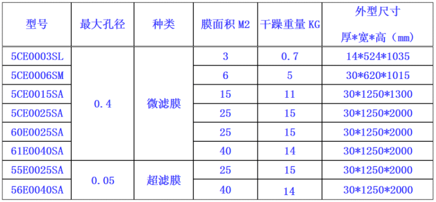 三菱化學超濾MBR膜