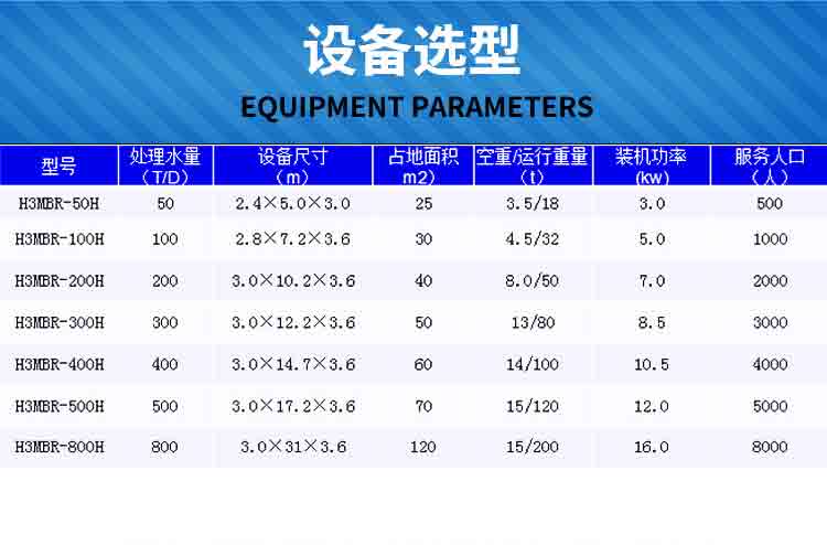 MBR膜一體化污水處理設備