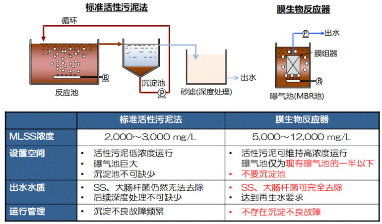 三菱MBR膜系統(tǒng)