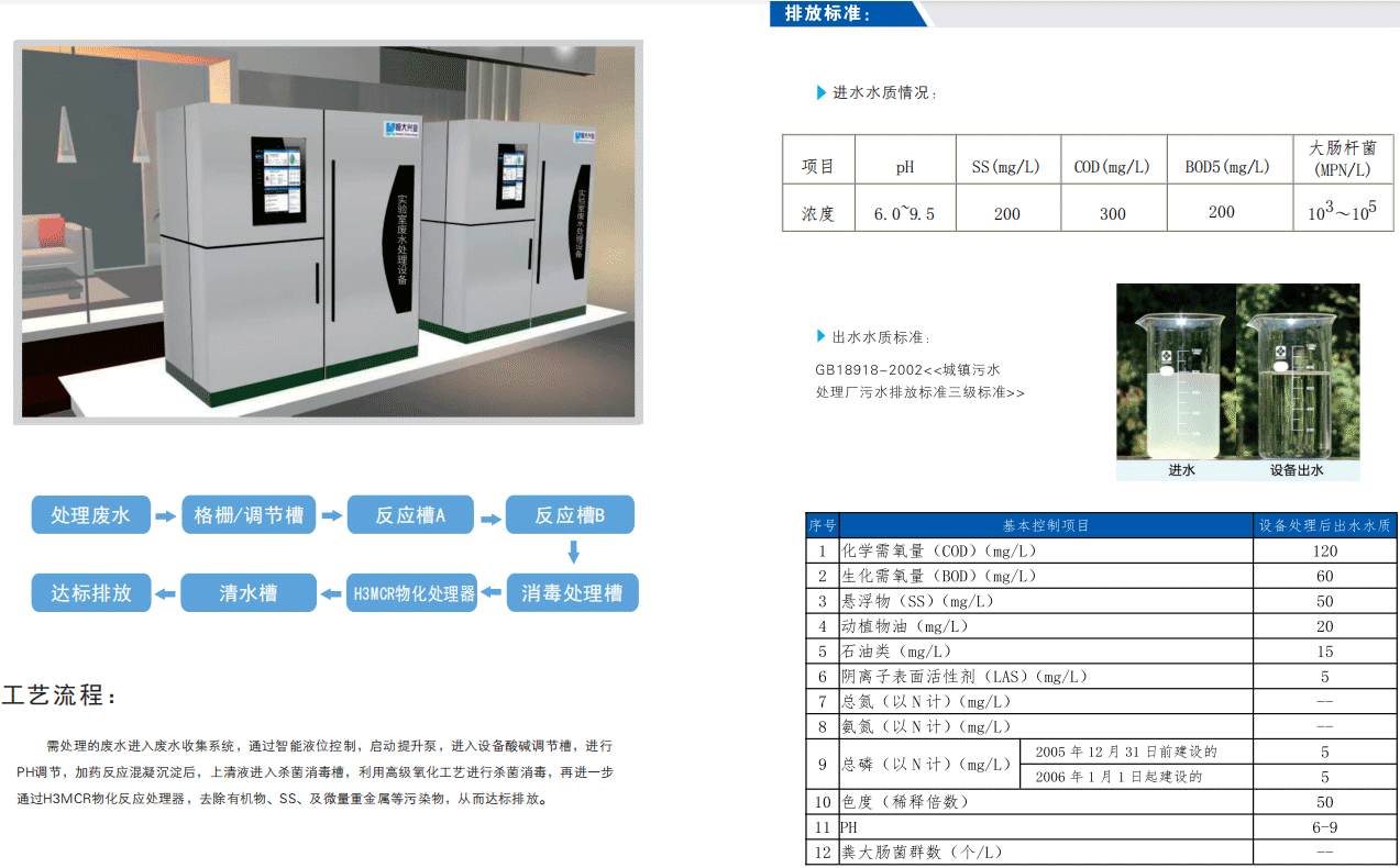 智能H3MCR一體化實(shí)驗(yàn)室廢水處理設(shè)備