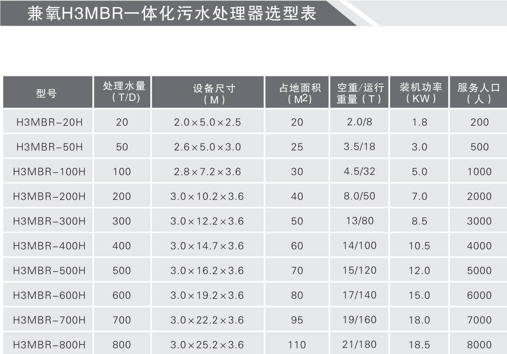 兼氧H3MBR一體化污水處理器