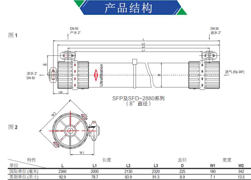 進口美國陶氏超濾MBR膜