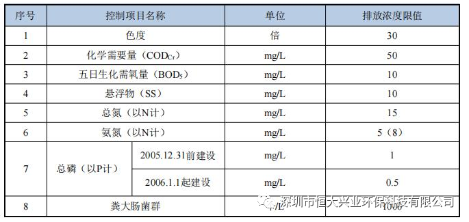 應(yīng)急MBR污水處理