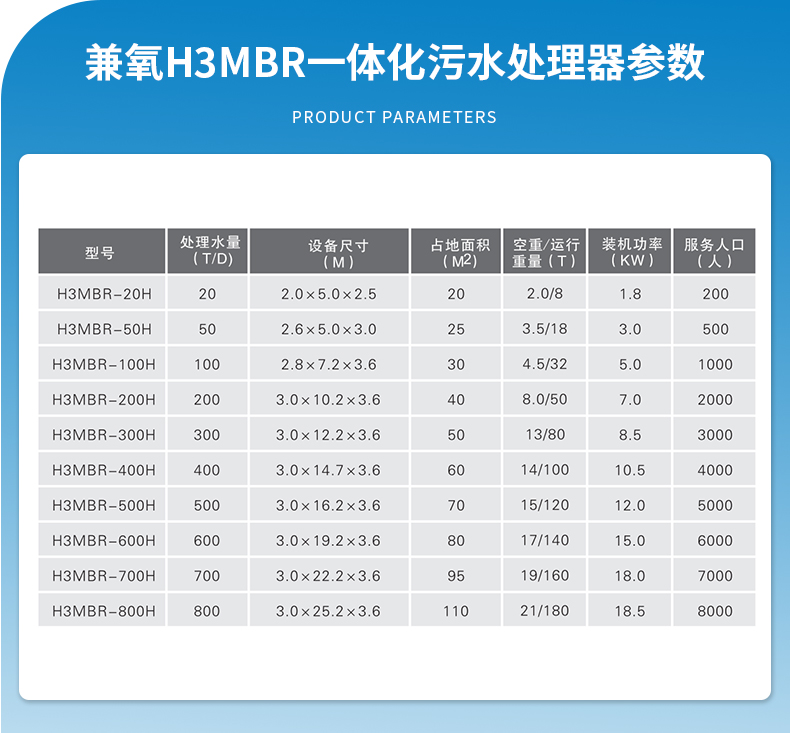 MBR膜一體化設(shè)備