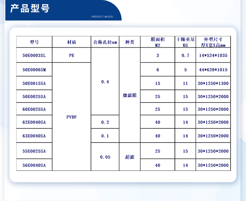 三菱化學MBR膜片