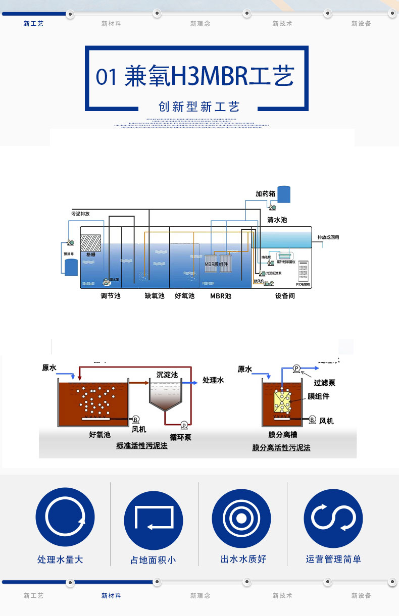 MBR一體化設(shè)備