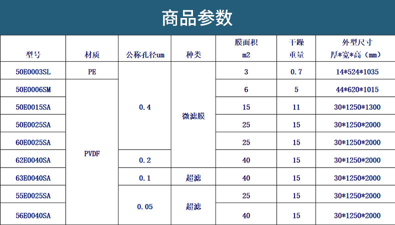 三菱化學MBR膜組件