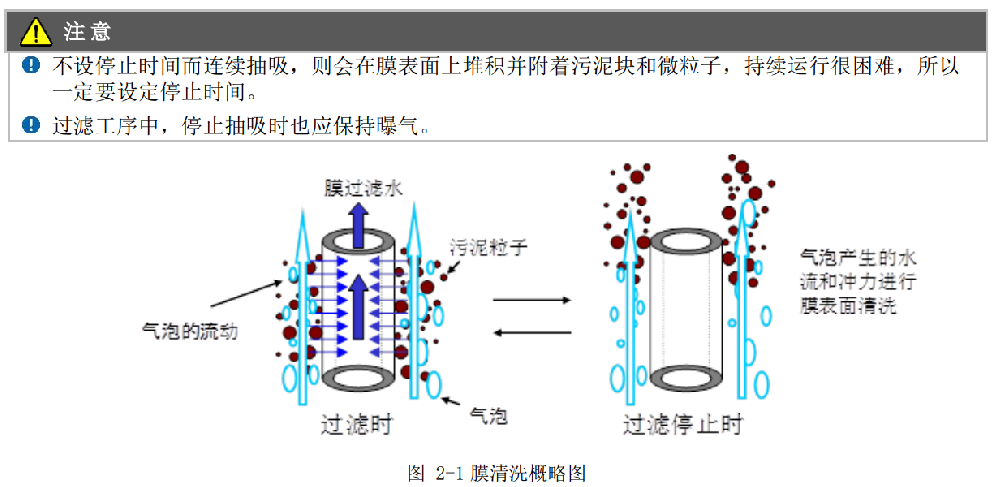 三菱化學(xué)mbr膜