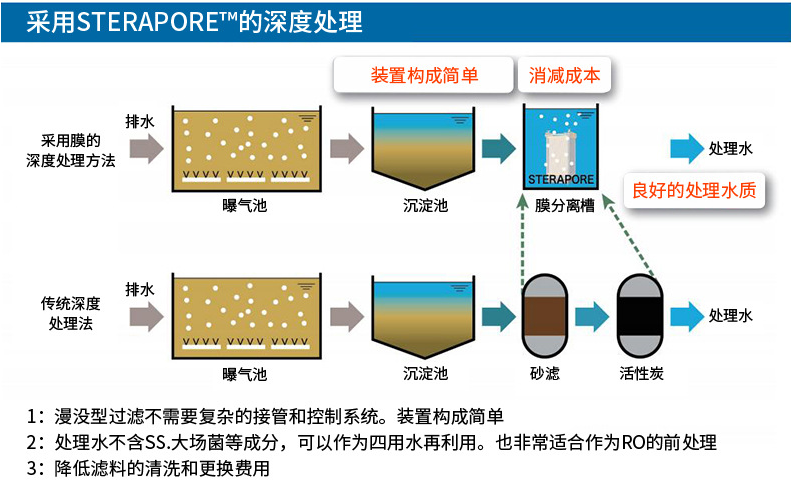 MBR膜 MBBR膜