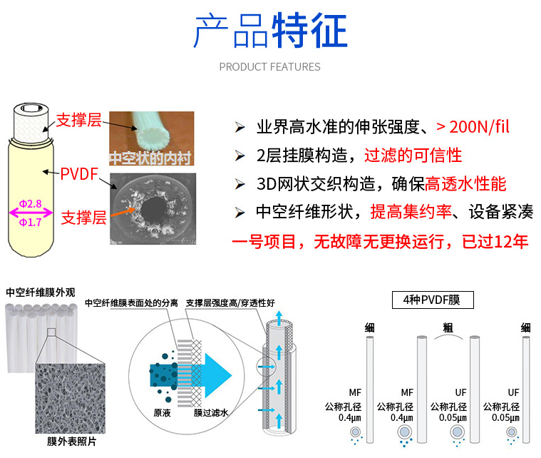 三菱MBR超濾膜片55E0025SA出水直接進RO