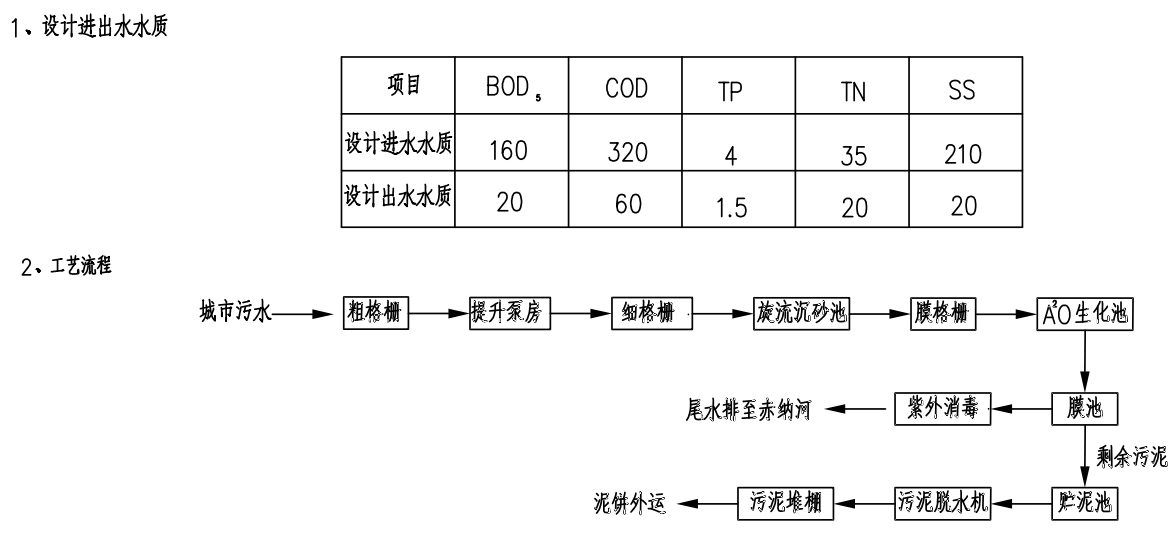 MBR膜系統(tǒng)